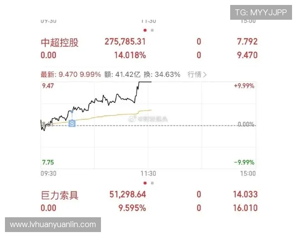 中超7.29(中超控股吧002471股吧)世界杯体育论坛